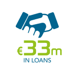 €33m in Loans