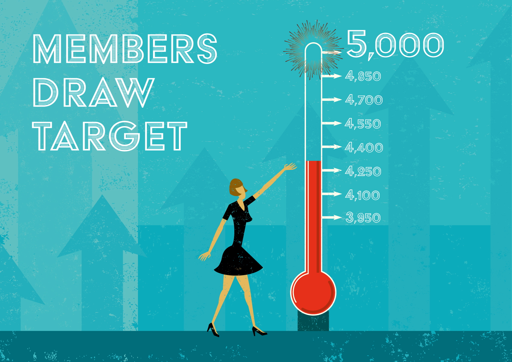 Members Draw Target Reaches 4,305