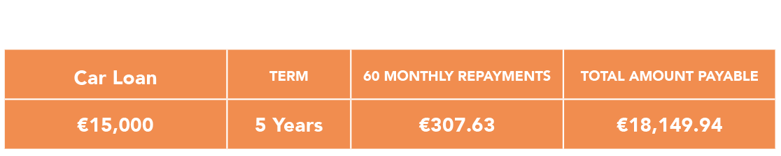 car-loans-example