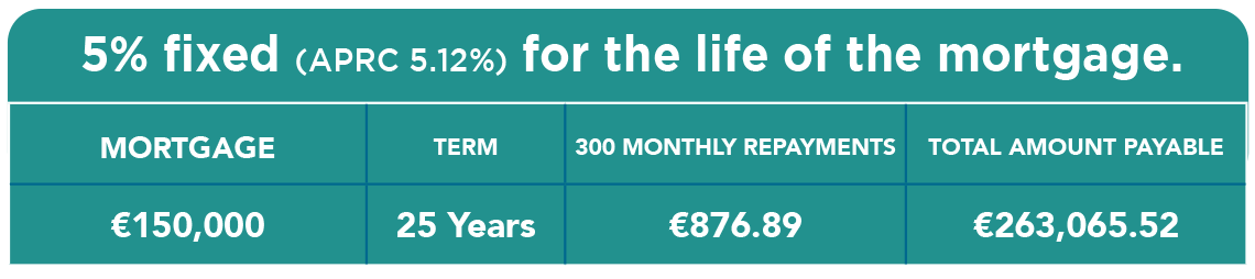 fixed-mortgages-example