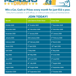 Members Draw – Monthly Draws dates