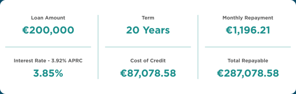 Mortgage Representative Example image